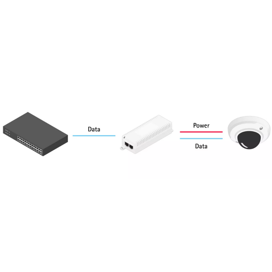 AXIS INYECTOR POE T8120 MIDSPAN 15 WATTS 10/100/1000 MBPS, 100 A 240 VAC