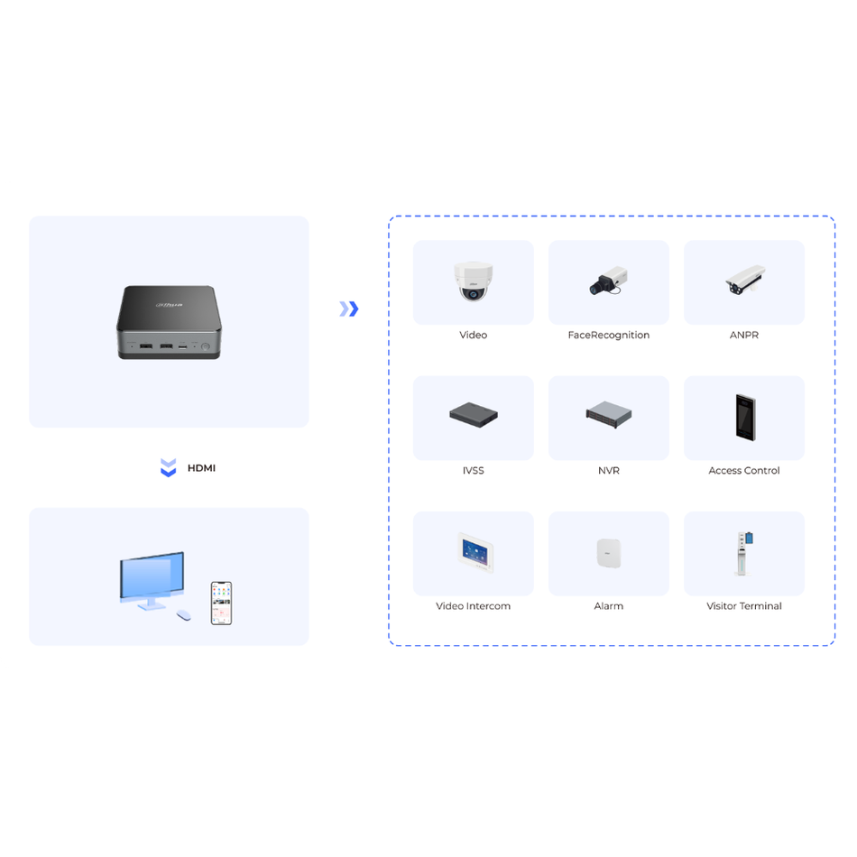 DAHUA DSS-ONEBOX-H1/128 DSS  GESTOR DE 182 DISPOSITIVOS; 128 CANALES  200MBPS  H.265  SSD 1TB