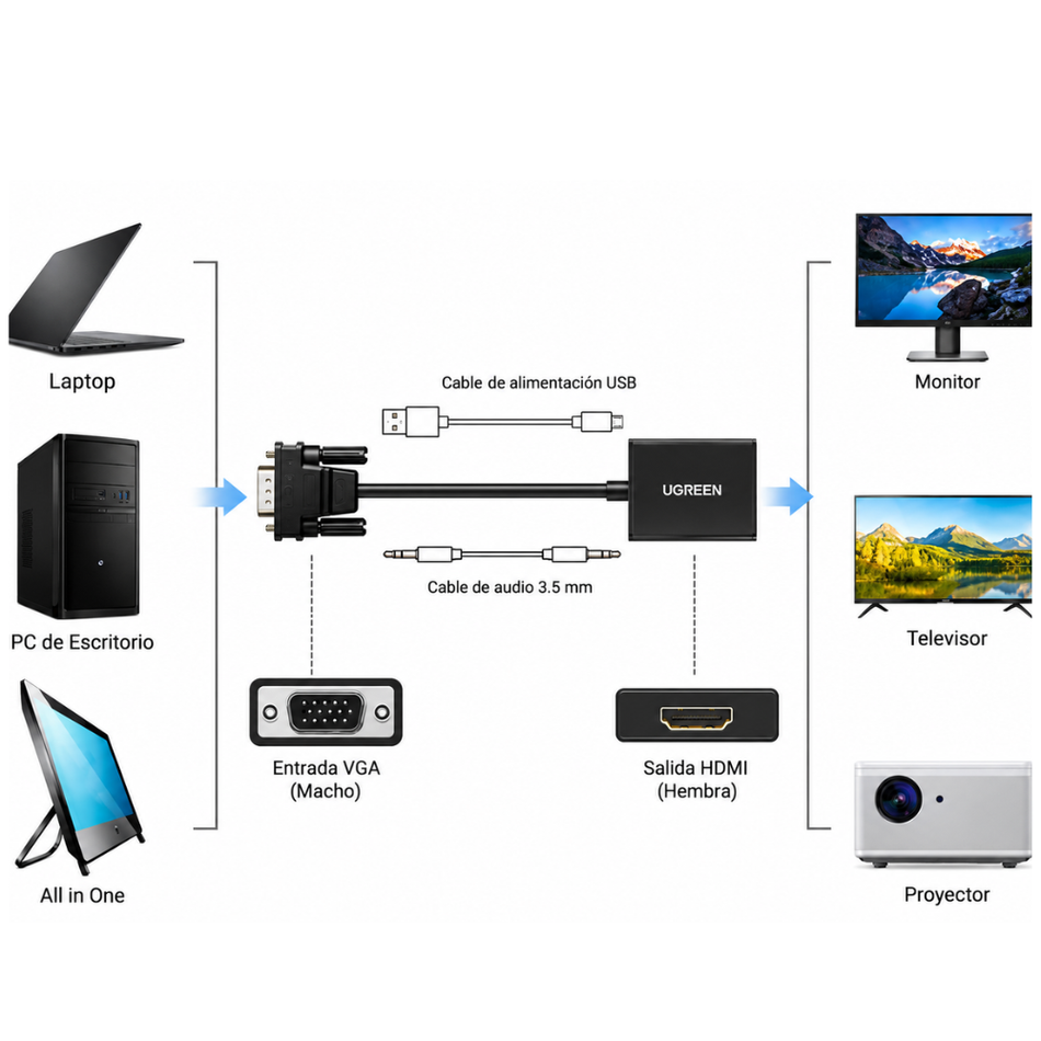 UGREEN 50945 - CM513 CONVERTIDOR VGA MACHO A HDMI HEMBRA