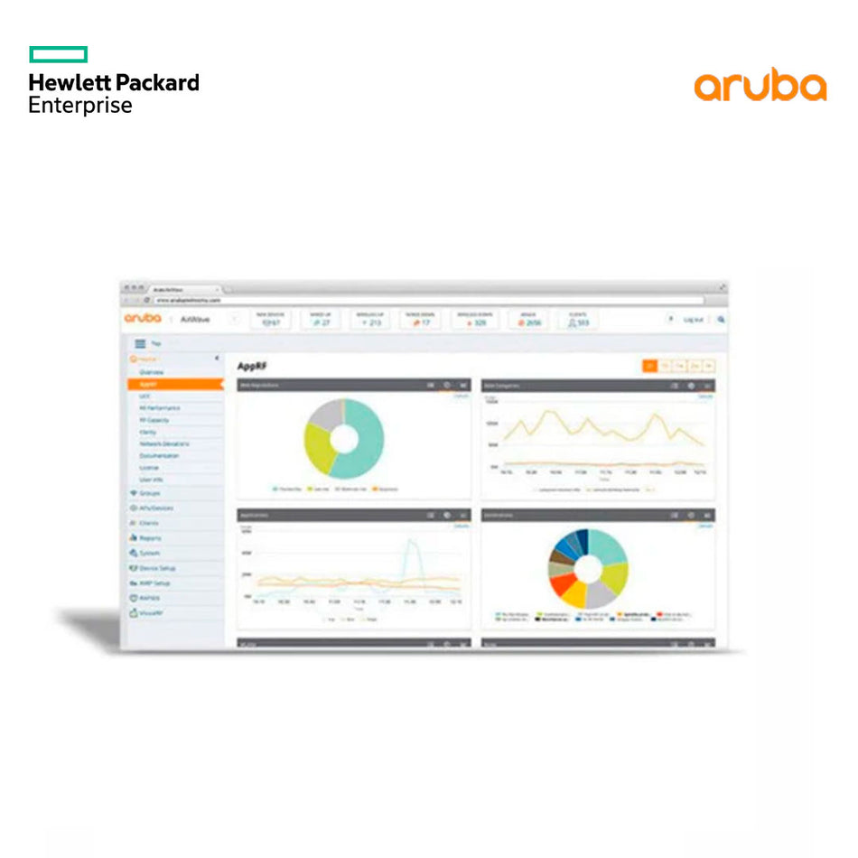 HPE ARUBA Central DM 1 token 3Y JY926AAE