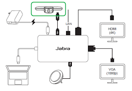 Estación de conexión Jabra PanaCast USB Hub - USB-C - 14207-59