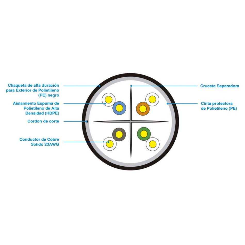 CABLE CAT6 F/UTP-PE 24AWG 305MT EXTERIORES NEGRO SATRA - 0212101205