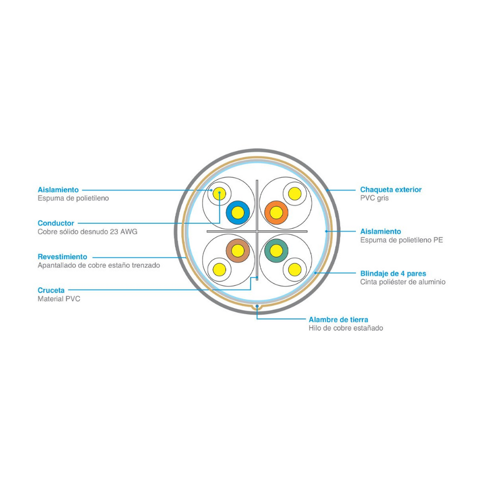 CABLE CAT6 SF/UTP 23AWG 305MT INTERIORES GRIS SATRA - 0212072101